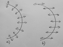 Figure 1: Illustration comparing two sound radiators. Figure 1a depicts an ideal spherical sound radiator that expands and contracts uniformly, providing consistent frequency response in all directions. Figure 1b shows a dome tweeter, visually similar to Figure 1a, but with movement restricted to a single axis, resulting in significantly different behaviour.